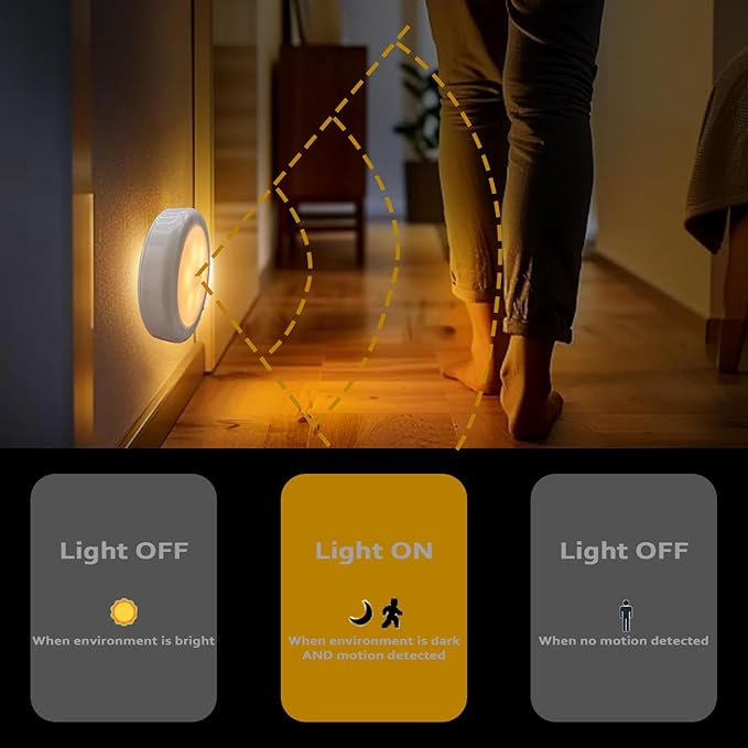 Motion Sensor Night Light, Portable LED Light, Cordless Lamp, Battery Operated Wall Sconces for Corridor, Stairs, Wardrobe, Cabinet, Bedroom, Washroom, Backyard, Garages (Warm White)