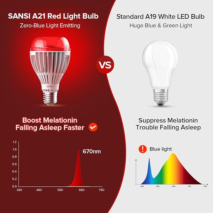 SANSI 670nm Red Light Bulb for Sleep Therapy with Remote Timer, Dimmable, Zero Blue Light for Melatonin Promoting, Dual Mode Natural Sleep Aid & 3000K Reading Light, 25W A21 E26 Red Light for Bedroom