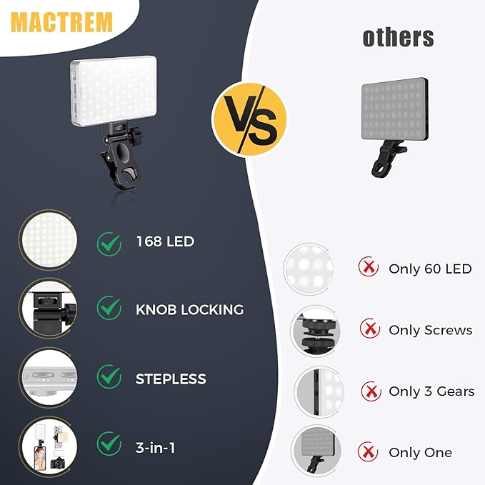 MACTREM 168 LED Selfie Light for iPhone,Portable Phone Light, 3000Mah Rechargeable Video Light, Adjusted 3 Modes, for iPhone, Camera, Laptop, iPad, Video Conference, TikTok(White)