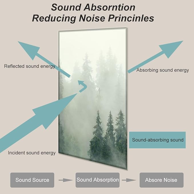 HONORIA 8 Pack Art Acoustic Panels 48X32Inches Sound Absorbing Panels,Self-adhesive Soundproof Wall Panels,Decorative Acoustical Wall Panels,Acoustic Treatment for Home Office&Recording Studio