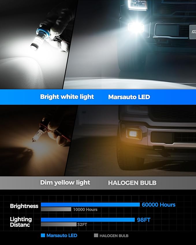 Marsauto H11 H8 LED Fog Light Bulbs or DRL, 10,000 Lumens 6000K White, 48 Chips Fog Lights, H11 Led Bulb 1:1 Mini Size H11/H8/H16 Led Fog Lights, 360° Illumination, Powersports Accessory Lights