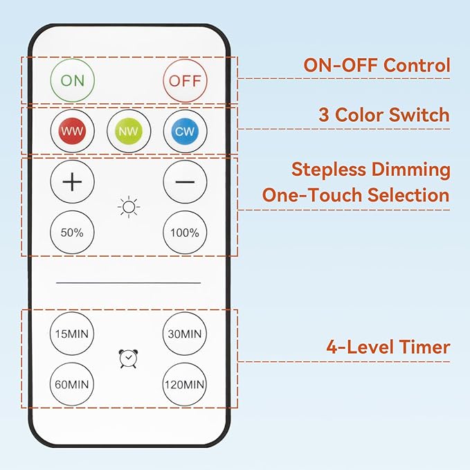 Neporal MagicGlow Rechargeable Light Bulbs with Remote, 3 Colors Shift + Dimmable Battery Powered Light Bulbs, USB Rechargeable, A19 Standard Emergency LED Light Bulbs, 15W, Up to 24 Hours, 2 Pack