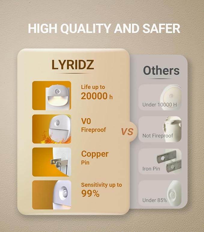 Lyridz Plug in Night Light with Motion Sensor and Dusk to Dawn Sensor, Dimmable Warm Nightlight with 1-50lm Adjustable Brightness Indoor for Bedroom, Bathroom, Stairs, Hallway, 2 Pack