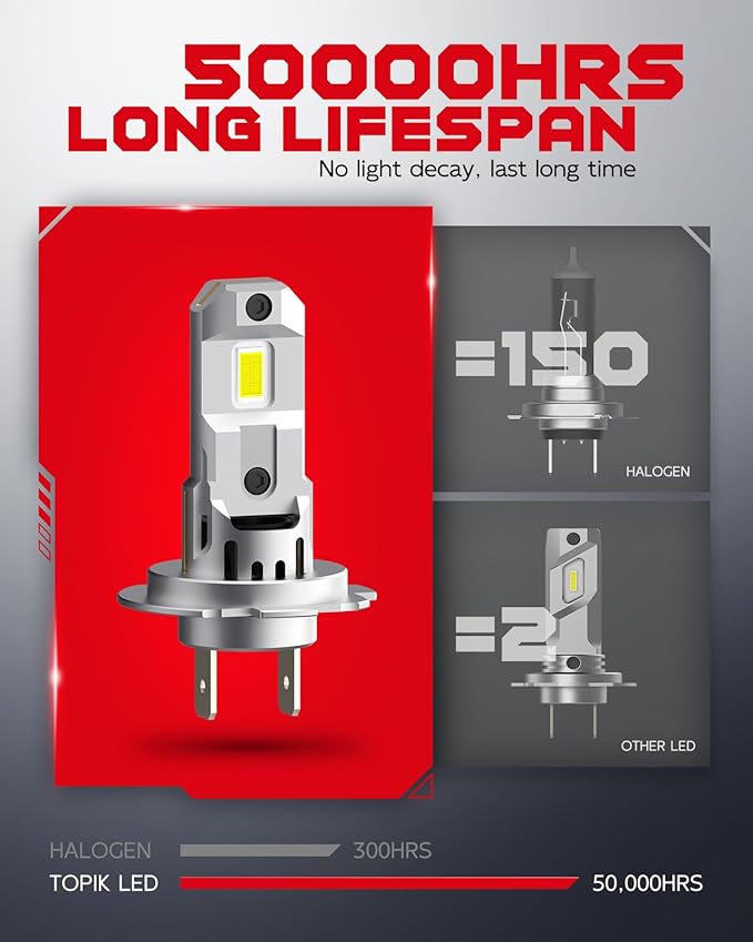 TOPIK Latest T26 H7/H7LL Light Bulb, 36,000LM Super Brighter Real 1:1 Halogen Size 6500K, 50000Hrs Lifespan, 6500K White Illumination H7LL LED for Automotive Fog Lights, 2PCS