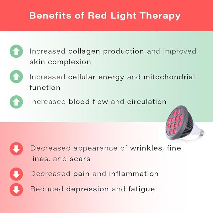 hooga HG24 Red Light Therapy Bulb — 660nm & 850nm Red & Near Infrared Light, 12 Dual-Chip LEDs, Targeted Light Bulb with Base & Braided Power Cord for Home Wellness Routine
