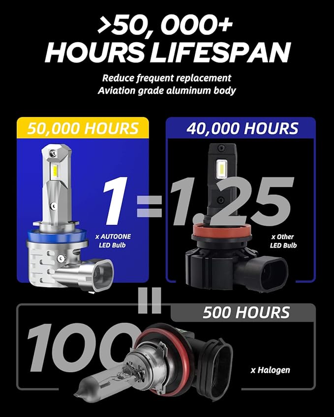 AUTOONE H11/H9/H8 9005/HB3 LED Bulbs Combo 6000K White, H11 9005 LED Lights Fog Lights Canbus, Fanless Mini Size Plug and Play, Pack of 4