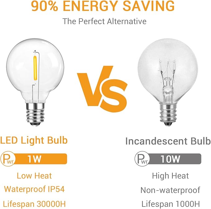 G40 LED Replacement Light Bulbs, 1W E12 Base Shatterproof Clear Globe Light Bulbs for Indoor Outdoor String Lights, Patio Porch Garden Decor, Warm White, 25 Pack