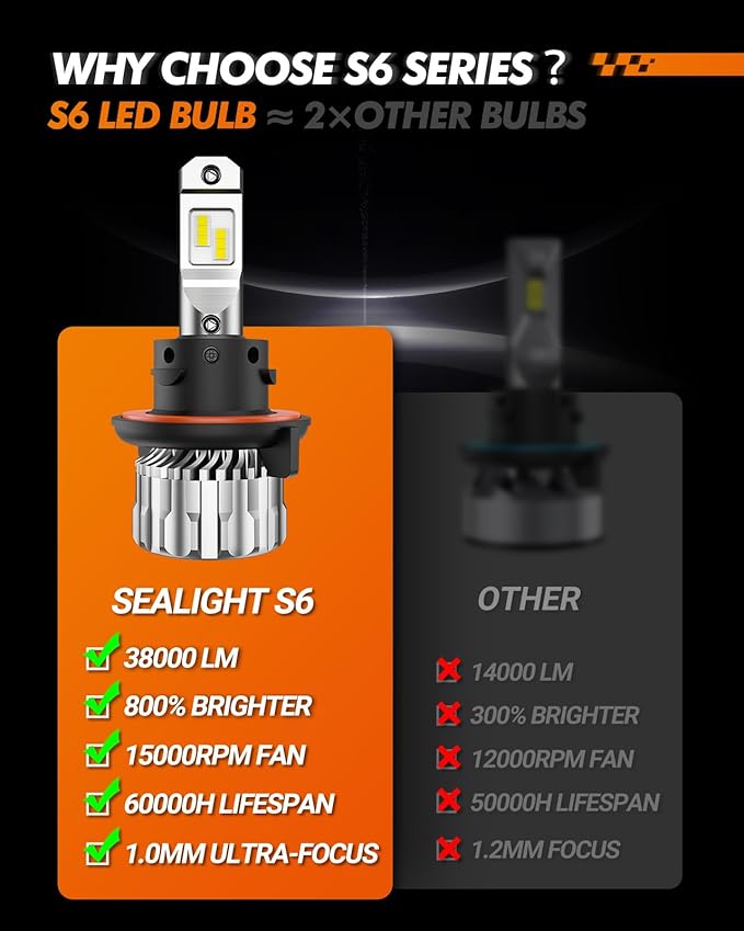 SEALIGHT 9008 H13 Bulbs, 38000LM 800% Ultra-Bright H13 Drving Lights, 6500K White 9008 Off-Road Use or Marker Light Assemblies with 15000RPM Cooling Fan, Real Plug-N-Play, Pack of 2