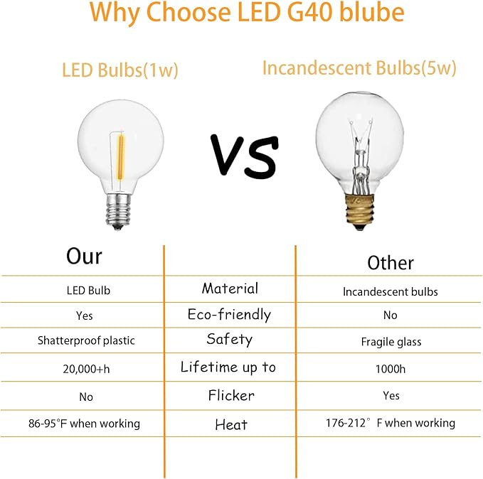 G40 LED Replacement Light Bulbs, 1W LED Plastic Clear Globe Bulb fits E12 C7 Candelabra Screw Base Sockets, Edison Light Bulbs for Indoor Outdoor Patio Decor, Warm White (25 Pack)