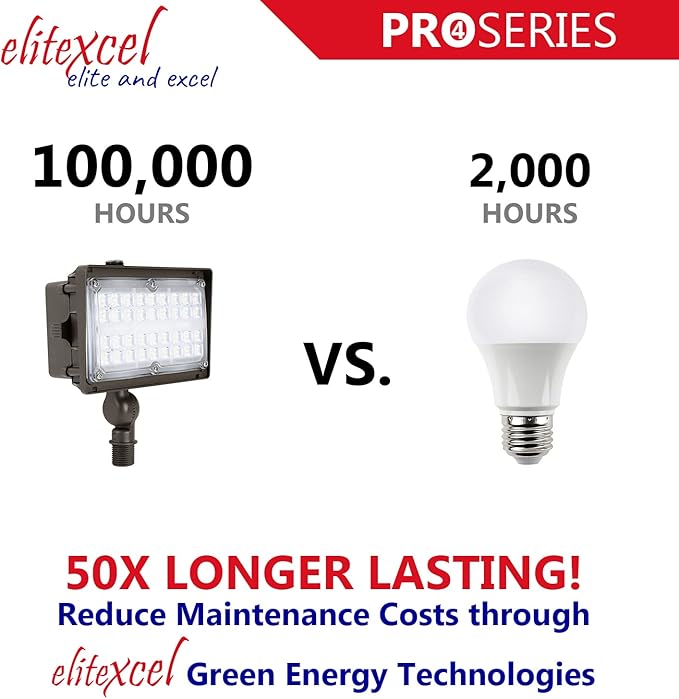 Dusk to Dawn Outdoor Security Flood Lights for Yard, Gen4 15W Industrial Landscape Lighting, 2000LM 5000K Daylight 50W MH Equal Spotlight, 120-277V UL Listed, 5-Year Warranty