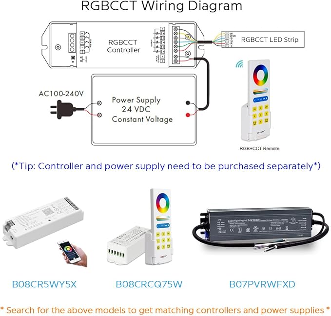 Bright Double Row Bendable RGBCCT 5in1 LED Strip 24V 660LEDs Micro Serrated And Center Cutout PCB Flexible S LED Strip RGB+W+WW 5 Colors In 1 LED (20mm Wide) 16.4ft (Dual Row 660LEDs IP20)