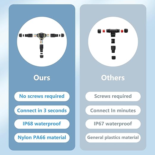 3PCS IP68 Waterproof Electrical Cable Connector, Outdoor 2 Pin T Shape Junction Box, Electrical Wire Connector for 5-9mm Wire Range