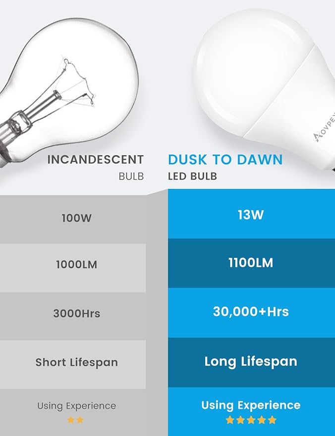 Dusk to Dawn LED Light Bulbs Outdoor, 13W Ultra Bright(100W Equivalent), 3000K Warm White Lightbulb Built-in Photocell Sensor, Auto On/Off Bulb for Garage, Wall Lantern, Patio, 2 Pack