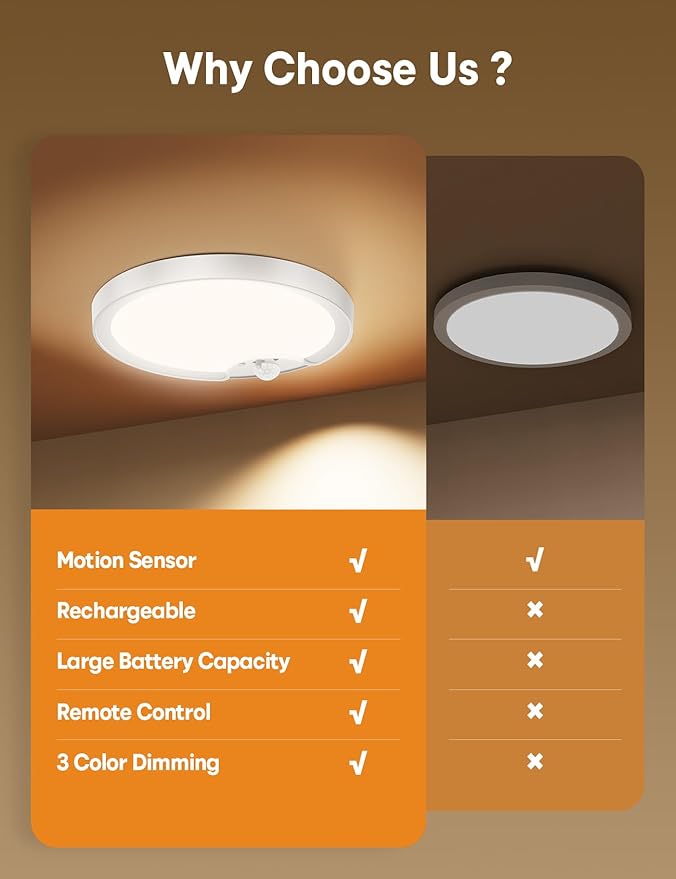 2 Pack Rechargeable Motion Sensor Ceiling Light - Remote Control 8000mAh 500LM Battery Operated Indoor Wireless Ceiling Shower Light LED Fixture Under Cabinet for Closet, Shower, Stairs, Shed, Hallway