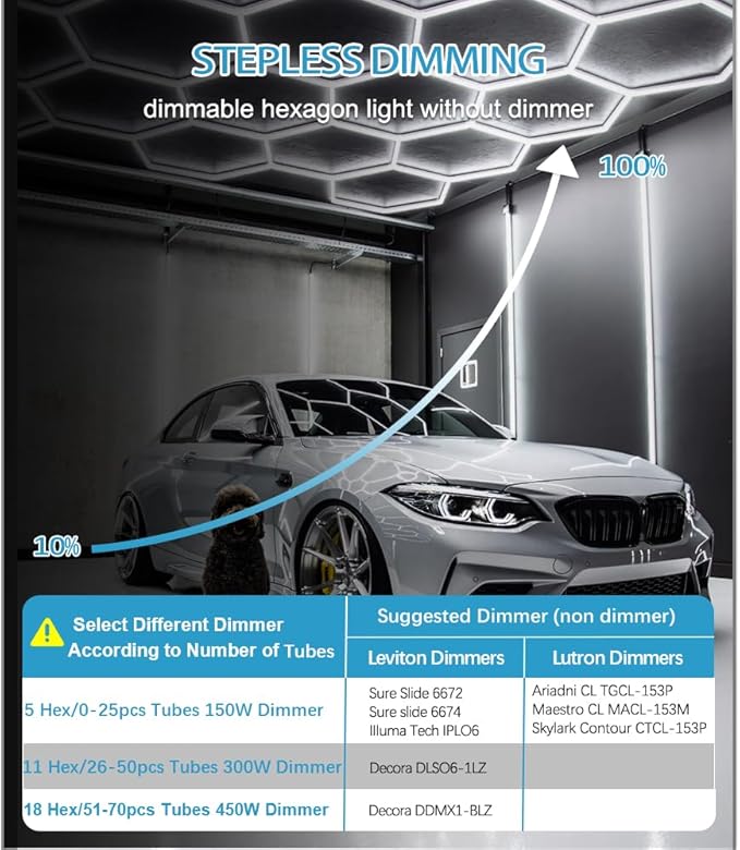Hexagon Garage Light: Upgraded 10-100% Dimmable LED Garage Hexagon Lights, 48 Packs LED Light, 52800LM Super Bright Hexagon Lights for Garage Gym Basement Hair Salon