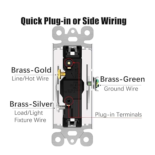 Greencycle Single Pole Light Switch,15 Amp/120-277V,Double Rocker Wall Paddle Light Switch,On/Off Switches for Residential and Commercial Areas,UL Listed,White,40PK