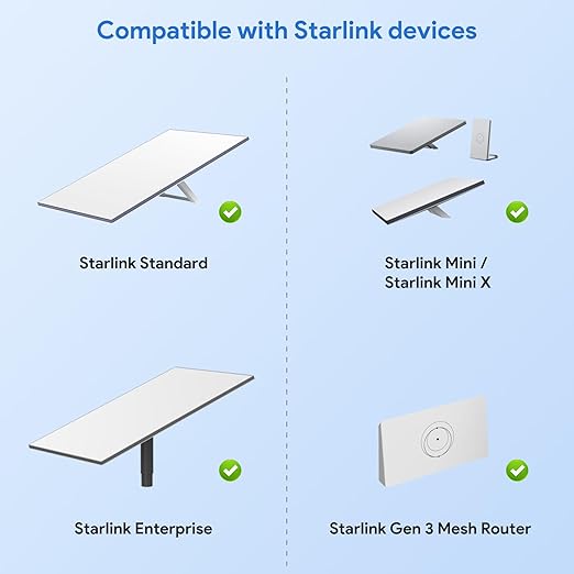 QUIDDITY Starlink Ethernet Adapter, Compatible with Starlink V3/Mini Dishy IP68 Water-Resistant Starlink Extension Cable to RJ45 Female Connectors Coupler for SPX V3 Dish(2 Pack)