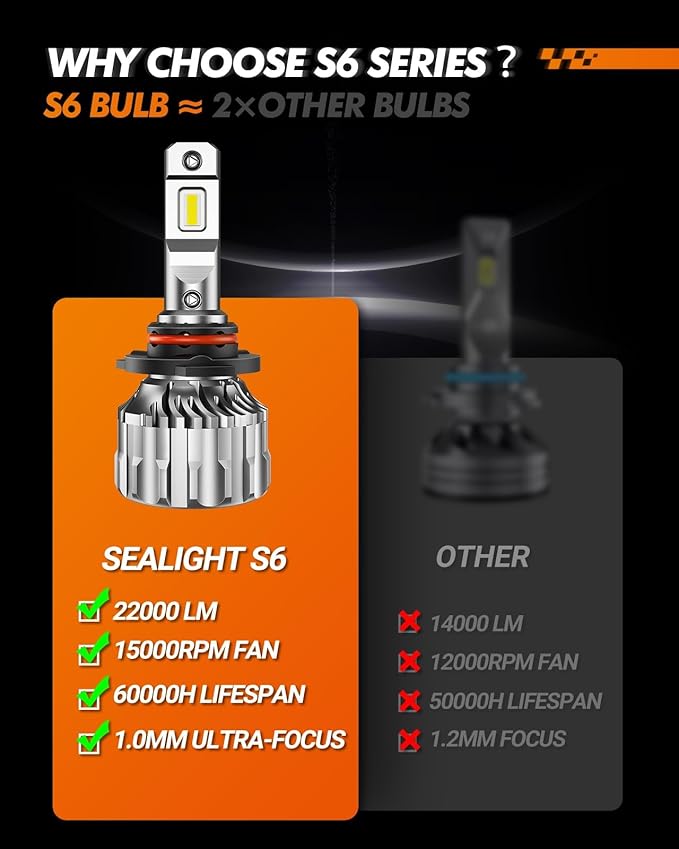 SEALIGHT 9005/HB3 Bulbs 36000LM Super Bright, 6500K Cool White 9005 Light Bulbs, 60000+ Hours HB3 Powersport Bulbs with Fan, Easy Plug-N-Play, IP68, Driving Fog Spot Light, Pack of 2