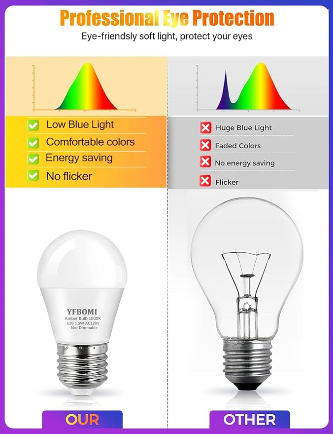 Amber Light Sleep Bulb, A15 1.5W 15 Watt Equivalent Light Bulbs 1800K 120V E26 Base,Low Watt Light Bulbs Table Lamp Bulb for Bedroom,Non-Dimmable 12 Pack