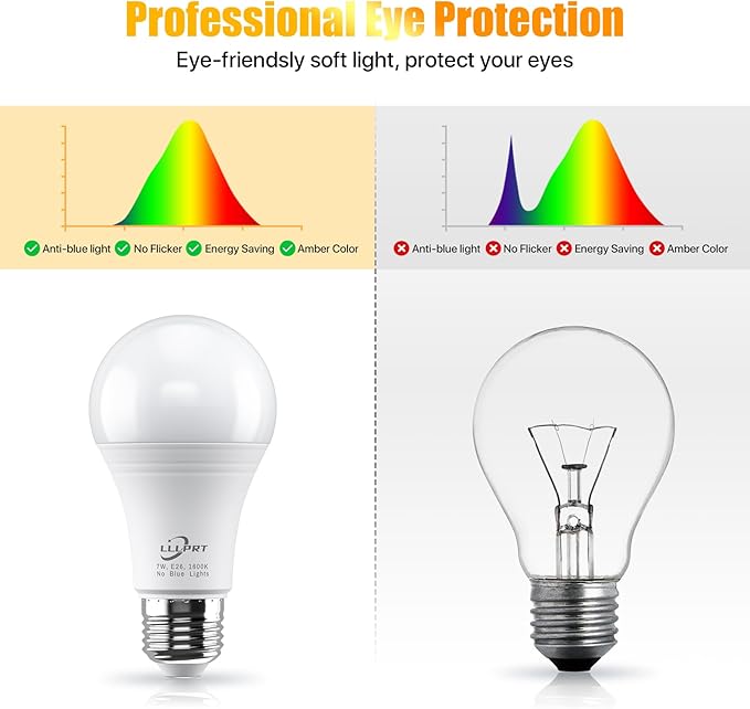 7W LED Light Bulbs, 2 Pack 1600K Amber Warm White Night Light, Blue Light Blocking, Energy Saving, 45W Replacement, Sleep Aid E26 Base Light Bulb for Bedroom, Baby Nursery Room, Non-Dimmable
