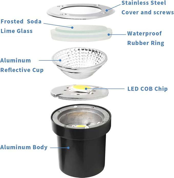 EAGLOD LED Landscape Lights 12-Pack | 3W Low Voltage Well Lights | IP67 Waterproof | 3000K Warm White