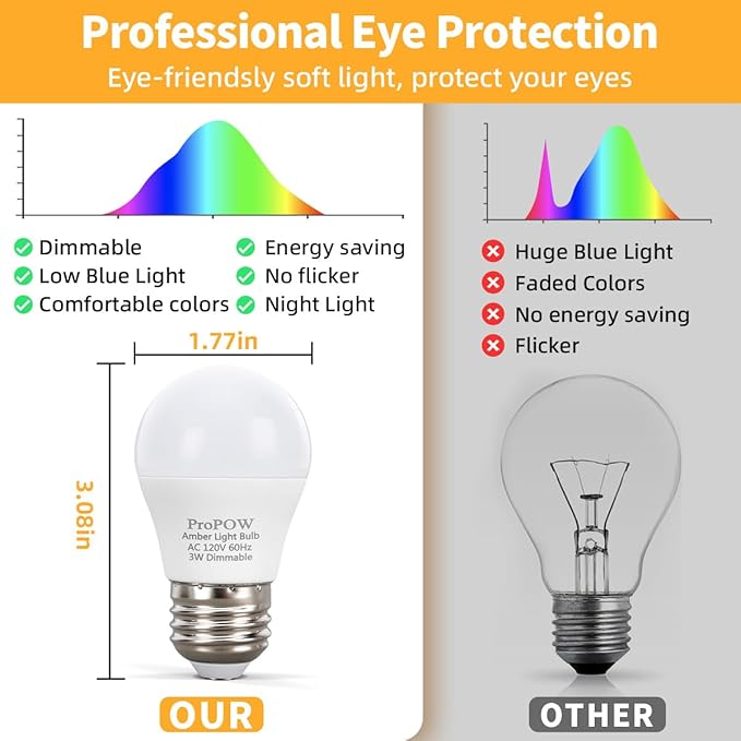 1800K Amber Sleep Light Bulbs - Blue Light Blocking, Dimmable A15 E26 LED Bulbs (3W, 25W Eqv) for Healthy Sleep, Bedroom & Nursery, 4 Pack