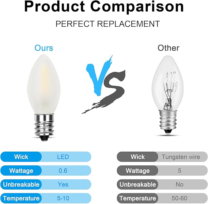 25 Pack LED C7 Frosted Replacement Bulbs,Frosted White Glass LED Light Bulbs Dimmable 0.6 Watt C7/E12 Base Light Bulbs for Night Light Candle Lamps Christmas Tree Lights