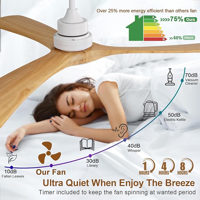 Ceiling Fan with Light 52 inch,Remote Control,Wall Switch,Solid Wood Blades,Dimmable,Reversible Quiet DC Motor,Power Off Memory Modern White Ceiling Fan for Bedroom Patio Indoor/Outdoor Use