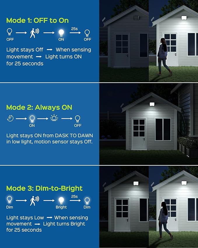 JACKYLED Solar Lights Outdoor Waterproof 80% Brighter Light, Motion Sensor Security Light with 16.4ft Cord, Dusk to Dawn Solar Powered Flood Lights for Patio, Yard, Garage, 4-Pack
