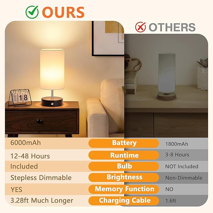 Black Cordless Table Lamp Rechargeable, 6000mAh Battery Operated Bedside Lamps, Portable LED Desk Lamp with Stepless Dimming, Wireless Lamp with White Shade, Modern Touch Small Night Light for Bedroom