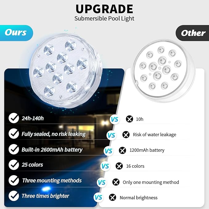 Rechargeable Submersible Pool Lights with Remote, Waterproof Underwater Charging Battery Operated Controlled 25 Color Changing LED with Magnet Floating Lights Pool Pond Decoration (1 Pack)
