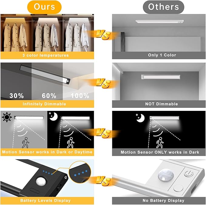 88 LED Motion Sensor Under Cabinet Lights, 3 Color Temps Indoor Dimmable Closet Light, Rechargeable Wireless Magnetic Strip Lights Night Light for Hallway, Stairway, Drawers, Wardrobe(2 Pack, 10 inch)
