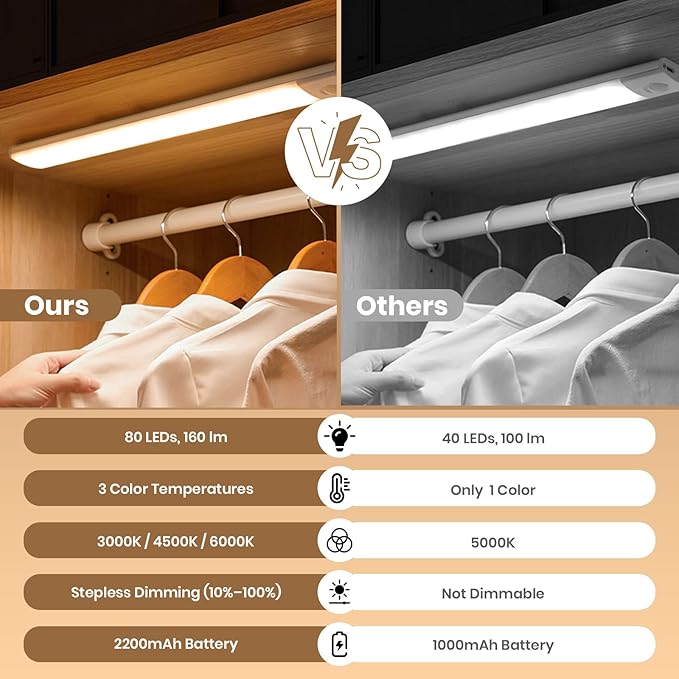 16 Inch Under Cabinet Lighting, 2 Pack 80 LED Motion Sensor Lights, 160LM USB-C Rechargeable, 2200mAh Battery, 10–100% Dimmable, 3 Color Modes, Stick-On Magnetic LED Closet Lights for Kitchen
