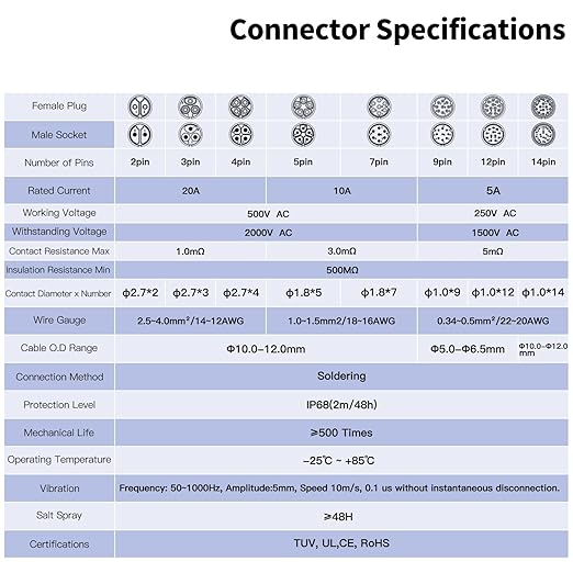CNLINKO LP20 Reverse Mount 2-Pin Waterproof Circular Electrical Connector, IP68 Female Plug Male Socket for Automotive Machinery and Outdoor Use Quick Connect Aviation Connector (Plastic Plug)