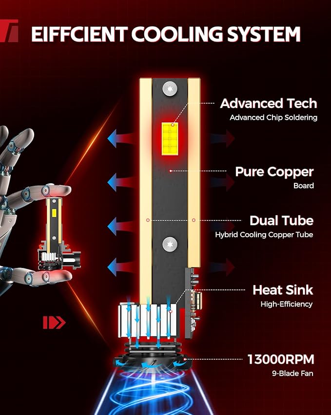 Torchbeam 2025 1000% Super Brighter 9005 H11 Bulb Combo, HB3 H8 Fog Lights Bulb 120000LM with 25000RPM Fan, 1:1 Size, 80000+ Hours, 3 Min Plug and Play, Pack of 4