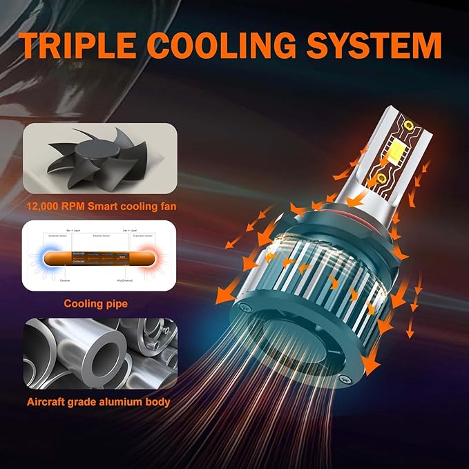 Compatible For Jeep Grand Cherokee 2019 2020 2021 Fog Lights Bulbs Combo Kit, Powersports Bulbs with Fan Direct Installation, Pack of 6