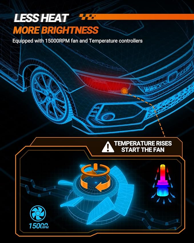 SEALIGHT H8/H9/H11 9005/HB3 Bulb Combo, 66,000LM Ultra-Bright 6500K 9005 H11 Bulbs with Cooling Fan, True Plug N Play, Non-polarity, Wider Vision Driving Fog Spot Light, Pack of 4