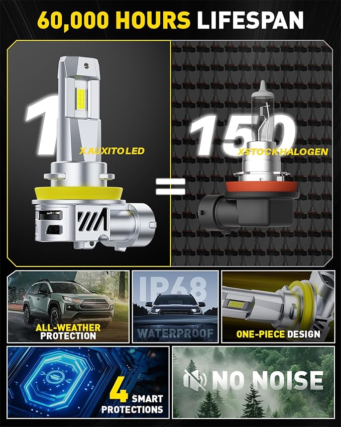 AUXITO H11 LED Bulb, 900% Brighter, 3 Min Quick Install, 20 Years Lifespan, No Flicker, 99% Compatibility Fog Lights, Pack of 2