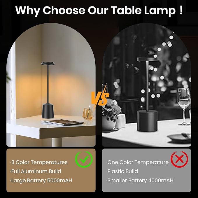 Aluminum LED Cordless Table Lamps Set of 2, Portable Rechargeable 5000mAh Battery Operated Black Table Light, 3 Color Stepless Dimming Touch Control, Desk Lamp for Dinner/Restaurant/Bars/Coffee Shop