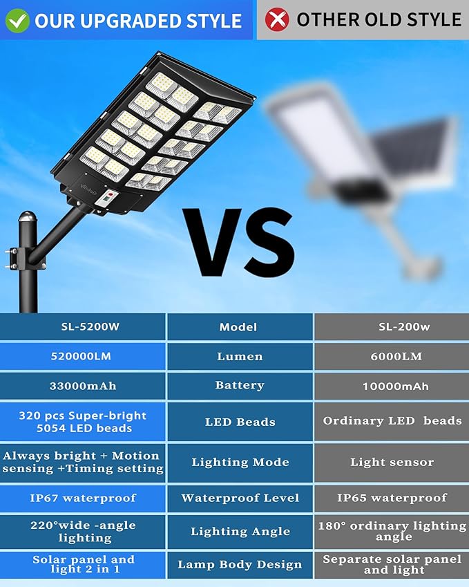 Gefolly SL-5200W Solar Street Lights Outdoor, 520000LM Commercial Parking Lot Light, 6500K Dusk to Dawn IP67 Security Flood Lights Motion Sensor Led Lamp for Basketball Court, Road, Yard