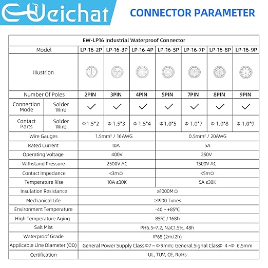 EW-LP16 Industrial Waterproof Connector IP68 Quickly Plugging Aviation Connector Anti-Interference Circular Connector Fast Release Electrical Connector M16 2-9 Pin Flange Socket (9 Pin)