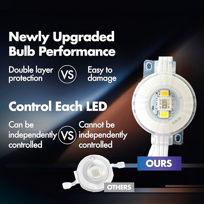 100ft Permanent Outdoor Lights with 4 Control Methods, RGB Smart Plus Outside Year Round Led Lights for Home, Roof, Balcony, 72 Led Bulbs/IP6 Waterproof/Work with Google Assistant/Alexa