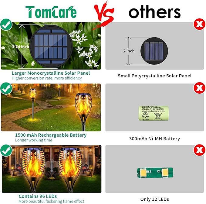 TomCare Solar Lights, 43" Waterproof Flickering Flames 96 LED Torches Outdoor Landscape Decoration Lighting Auto On/Off Pathway Lights for Garden Patio Yard, Black(2)