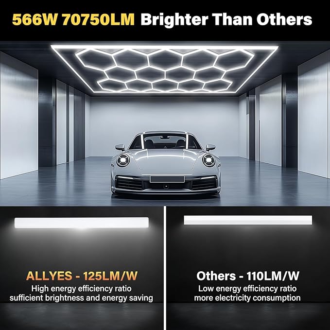ALLYES Hexagon Garage Lights, Hex LED Ceiling Lights, 70750LM 6500K 566W, Honeycomb LED for Shop Car Detailing Office Gym Barber