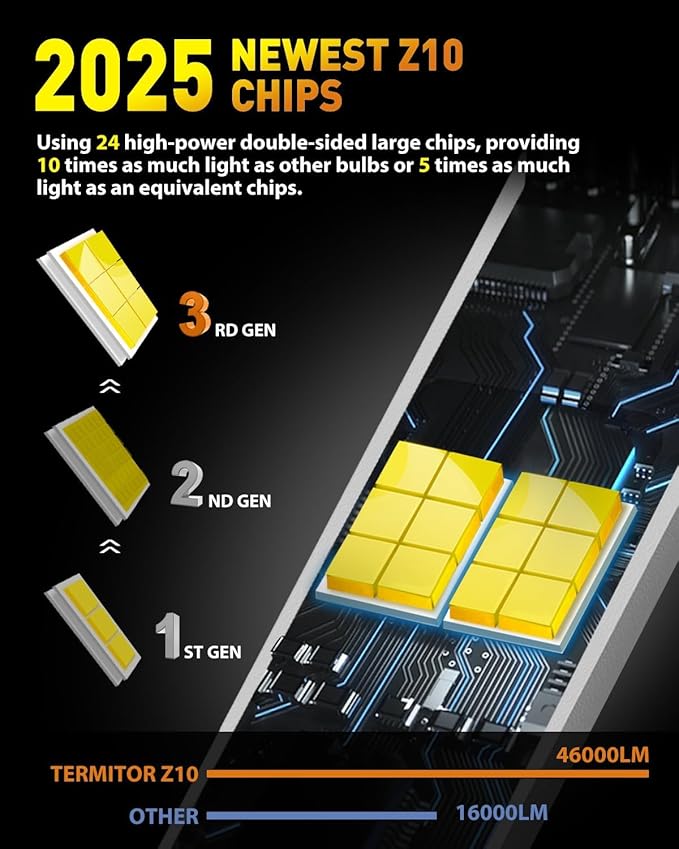 Latest H4/9003/HB2 Bulbs, 75,000LM 12X Ultra Brighter, 6500K Cool White, Real 1:1 Mini Size, H4 Fog Lights with Cooling Fan, Plug and Play, Pack of 2