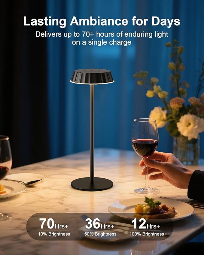 EppieBasic 2 Sets Portable Table Lamps, 5000mAh Battery Operated Cordless Lamp, Shower Light with IP65 Waterproof, 3-Color Stepless Dimmable Light for Bedroom Bathroom Kitchen Outdoor Camping