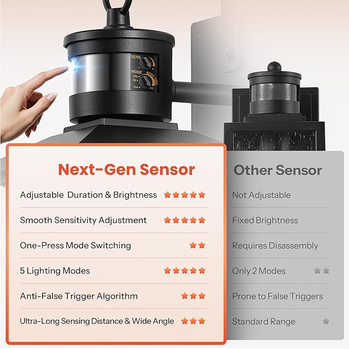 Gleamz Motion Sensor Outdoor Wall Lights with GFCI Outlet, Modern Black Exterior Lighting Fixtures Wall Mount Sconce for House Garage, Anti-Rust Dusk to Dawn Front Porch Light with Water-Ripple Glass