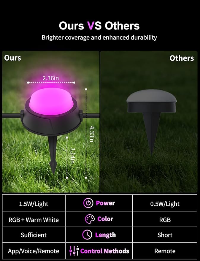 APPECK Smart Ground Lights Wired 32 Pack, 100FT RGBW Color Changing Pathway Lights, 2200K Warm White Landscape Lighting, for Garden Yard Lawn Path Holiday Party Decor, with App/Google Assistant