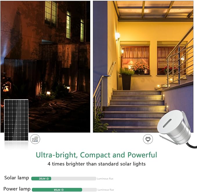 1W Low Voltage LED Step Lights, 3000K Recessed Mini LED In-ground Light, IP67 Waterproof Landscape Lighting for Decks, Stairs, Yards, Walls, Gardens, Patio, DC12V/24V, AC12V