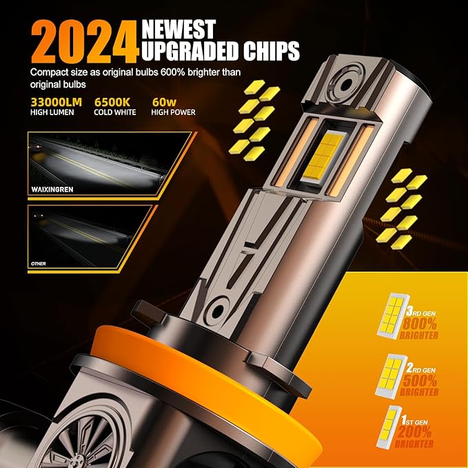 Upgraded 9005/HB3 H11/H8/H9 Light Bulbs Combo, 32000 LM Super Bright 6500K Fog Bulbs with Cooling Fan, 3 Min Plug and Play, Pack of 2 (9005+H11)